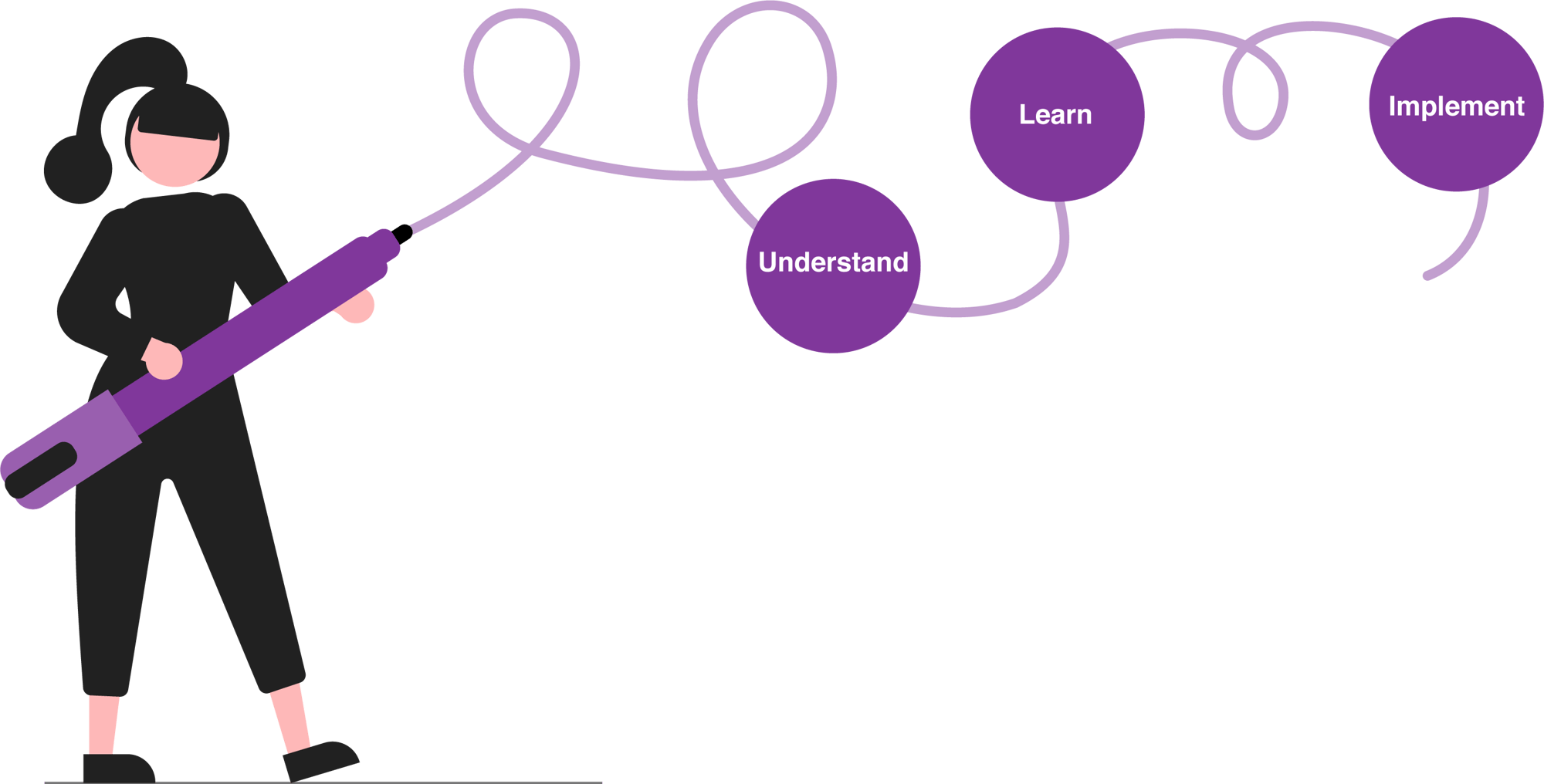 Understand - Learn - Implement