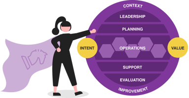 Leveraging the ISO 56000 family of standards for innovation excellence and competitiveness