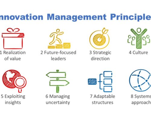 Innovation Management Principles