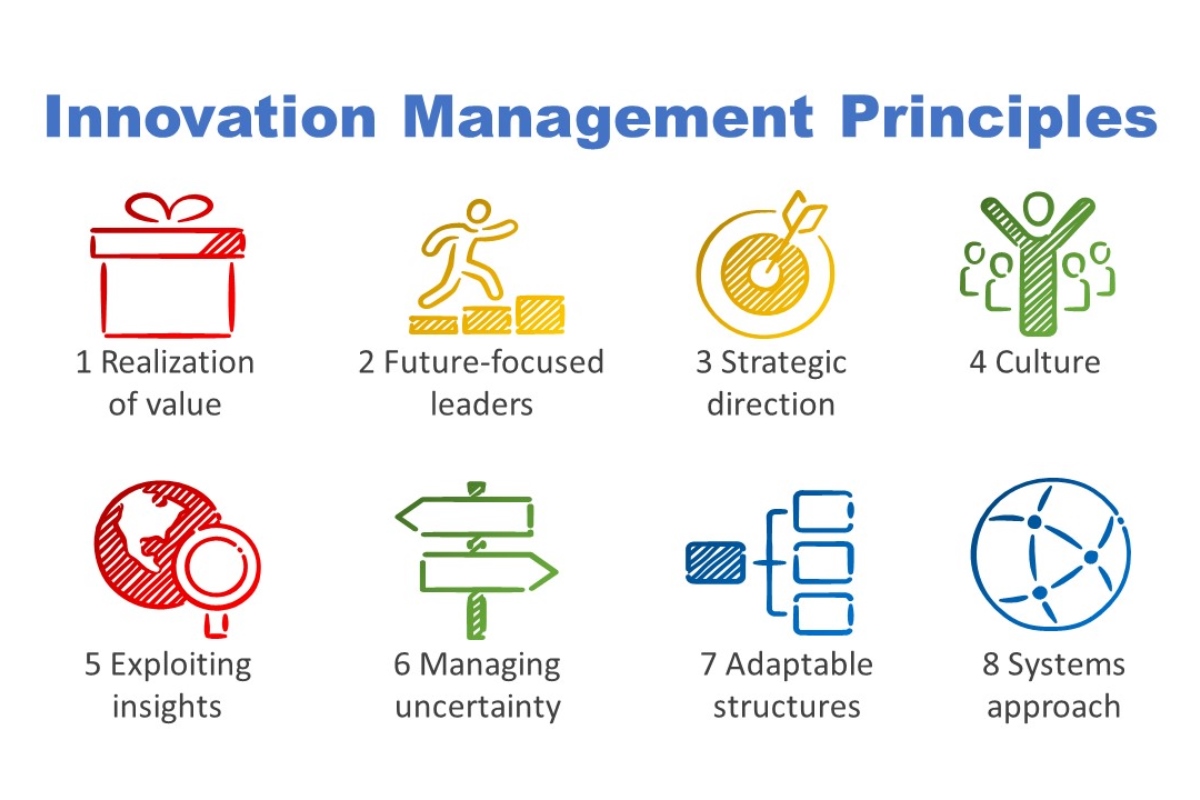 Innovation Management Principles - Innovation Management ...