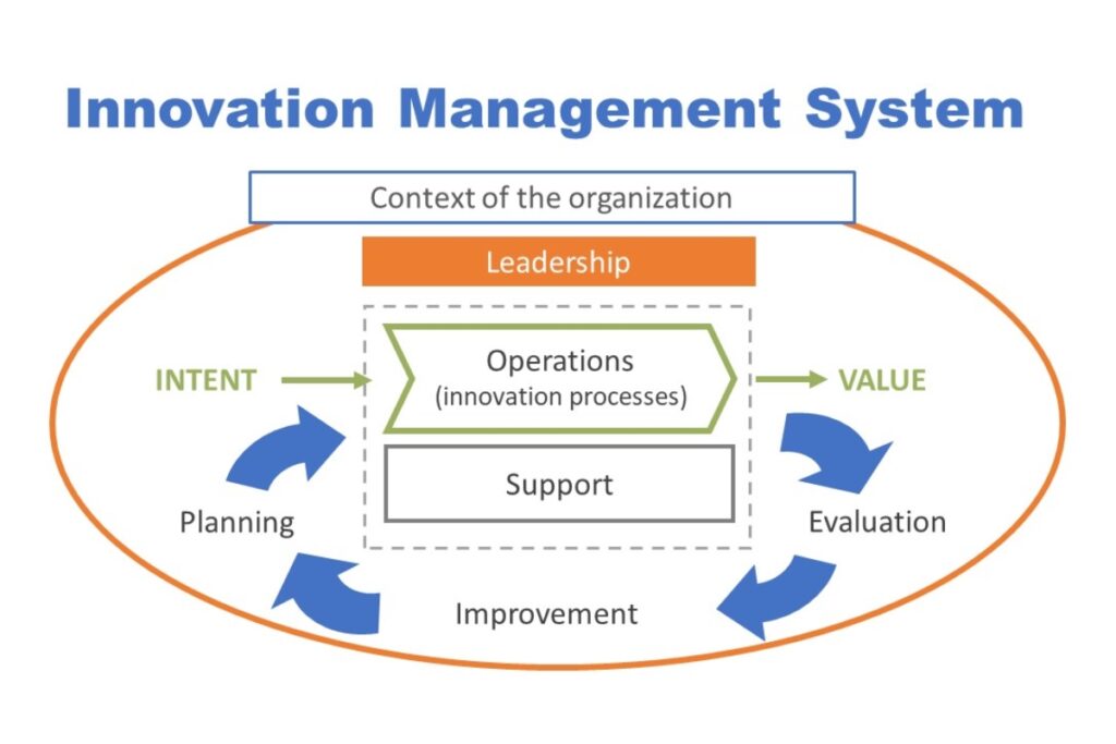 About - Innovation Management System