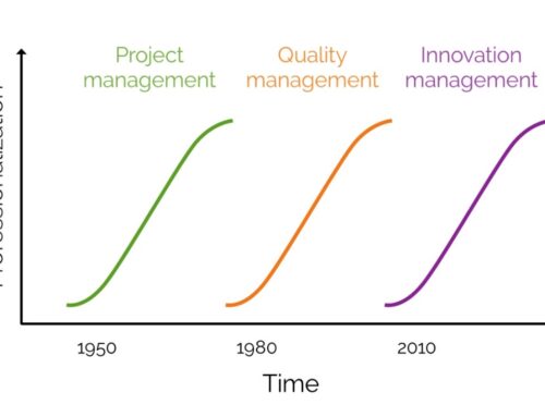Professionalizing innovation management